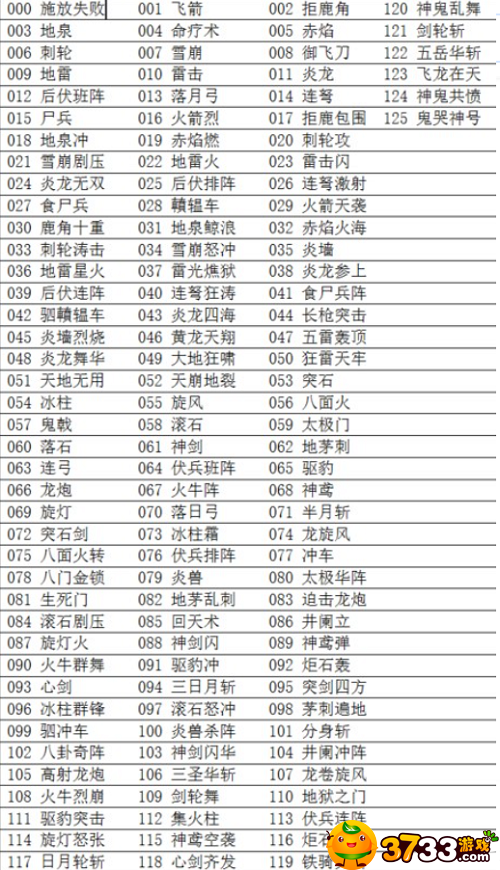 三国群英传3秘籍大全