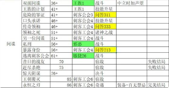 我把勇者人生活成了肉鸽完美结局永恒之刃怎么达成 我把勇者人生活成了肉鸽完美结局永恒之刃达成攻略介绍