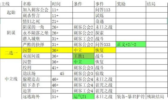 我把勇者人生活成了肉鸽残缺结局远逃海外怎么达成 我把勇者人生活成了肉鸽残缺结局远逃海外达成攻略介绍