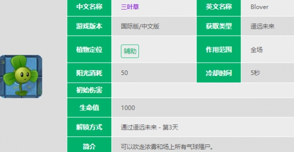 植物大战僵尸2三叶草技能介绍 植物大战僵尸2三叶草技能是什么