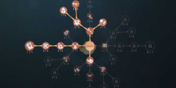 第五人格监管者天赋加点 第五人格监管者天赋加点攻略