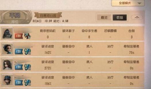第五人格金皮解锁卡兑换码2023